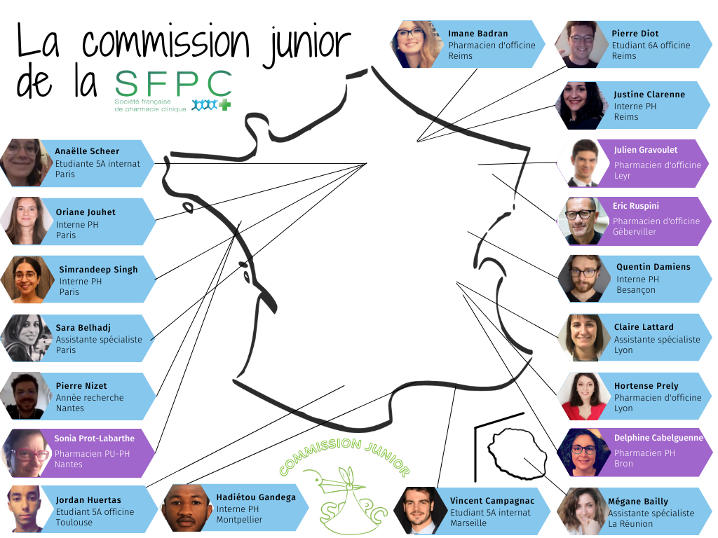 Commission Junior 2021