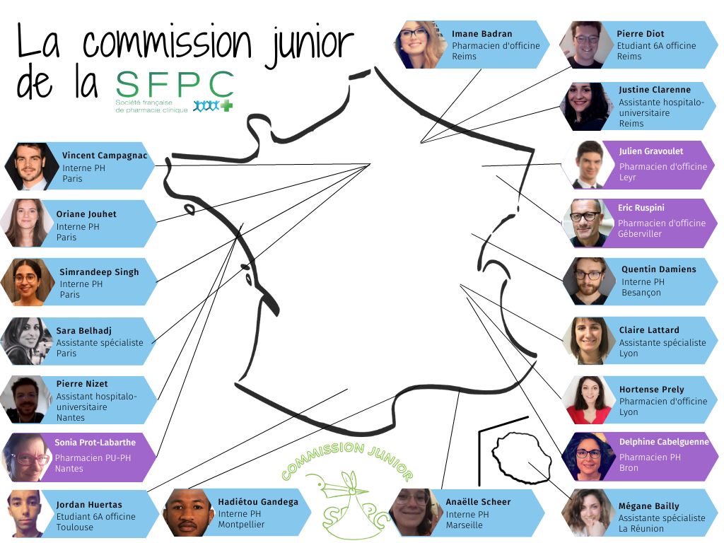 Commission Junior 2021